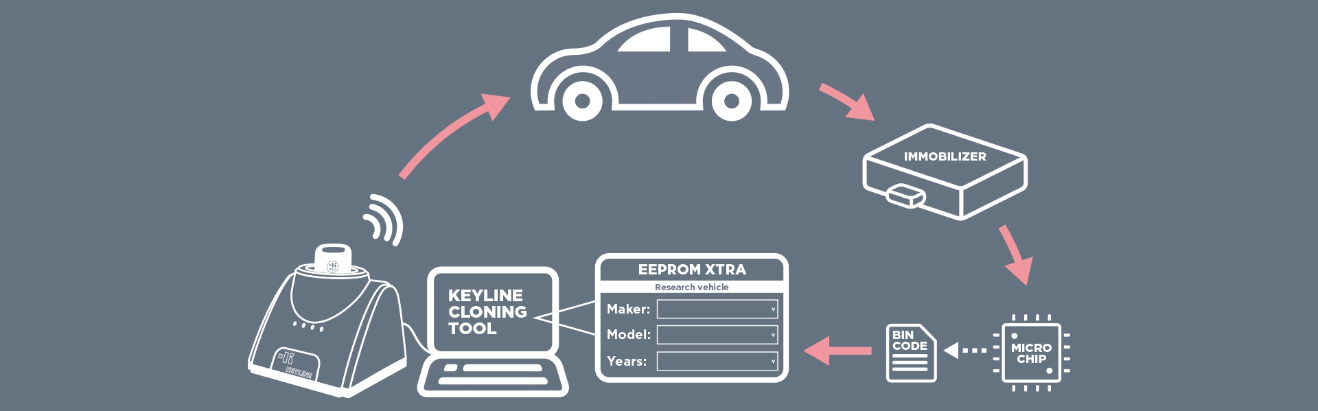 EEPROM Xtra. Kit